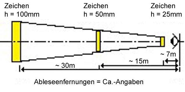 Leseentfernung Großanzeige