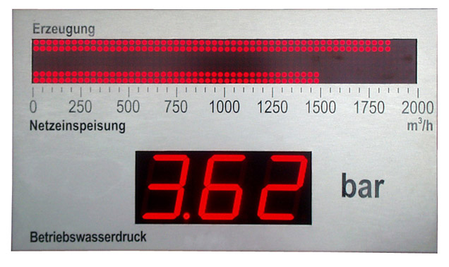Großanzeige LED