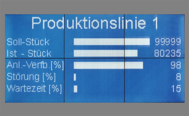 LCD Großanzeige