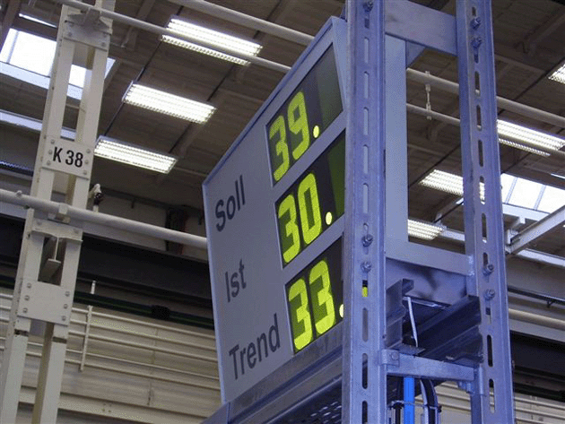 Produktionsdaten Großanzeige