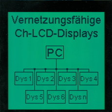 graphisches Display