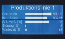 LCD-Infotafel